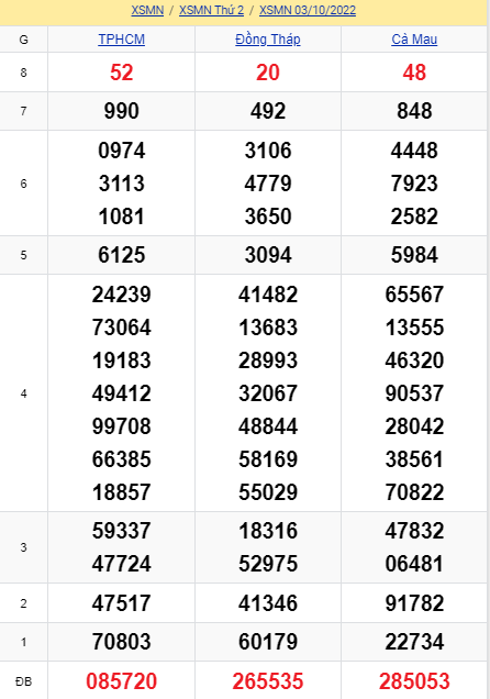 soi cầu xsmn 10 10 2022, soi cầu mn 10-10-2022, dự đoán xsmn 10-10-2022, btl mn 10-10-2022, dự đoán miền nam 10-10-2022, chốt số mn 10-10-2022, soi cau mien nam 10 10 2022