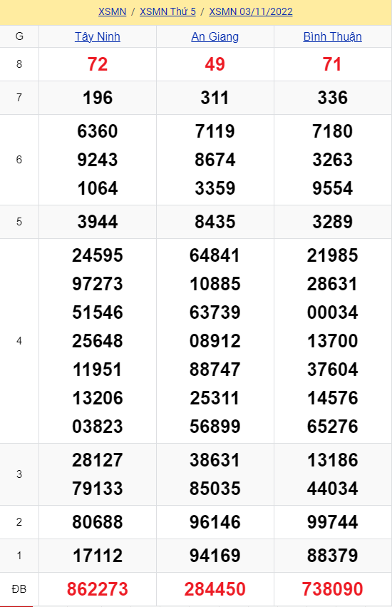 soi cầu xsmn 10-11-2022, soi cầu mn 10-11-2022, dự đoán xsmn 10-11-2022, btl mn 10-11-2022, dự đoán miền nam 10-11-2022, chốt số mn 10-11-2022, soi cau mien nam 10 11 2022