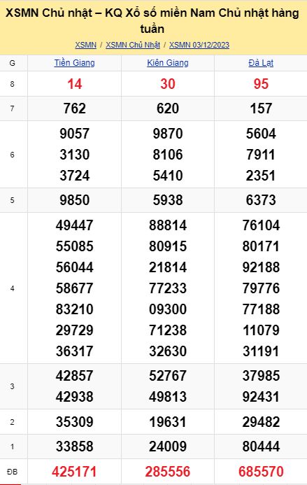 soi cầu xsmn 10-12-2023, soi cầu mn 10-12-2023, dự đoán xsmn 10-12-2023, btl mn 10-12-2023, dự đoán miền nam 10-12-2023, chốt số mn 10-12-2023, soi cau mien nam 10 12 2023