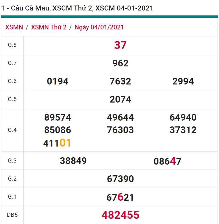 soi cầu xsmn 11 01 2021, soi cầu mn 11-01-2021, dự đoán xsmn 11-01-2021, btl mn 11-01-2021, dự đoán miền nam 11-01-2021, chốt số mn 11-01-2021, soi cau mien nam 11 01 2021