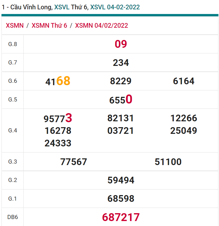 soi cầu xsmn 11-02-2022, soi cầu mn 11-02-2022, dự đoán xsmn 11-02-2022, btl mn 11-02-2022, dự đoán miền nam 11-02-2022, chốt số mn 11-02-2022, soi cau mien nam 11-02-2022