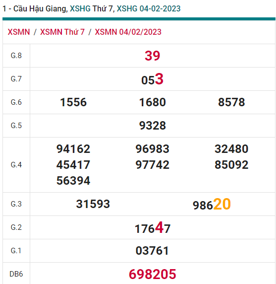 soi cầu xsmn 11-02 2023, soi cầu mn 11-02-2023, dự đoán xsmn 11-02-2023, btl mn 11-02-2023, dự đoán miền nam 11-02-2023, chốt số mn 11-02-2023, soi cau mien nam 11-02-2023