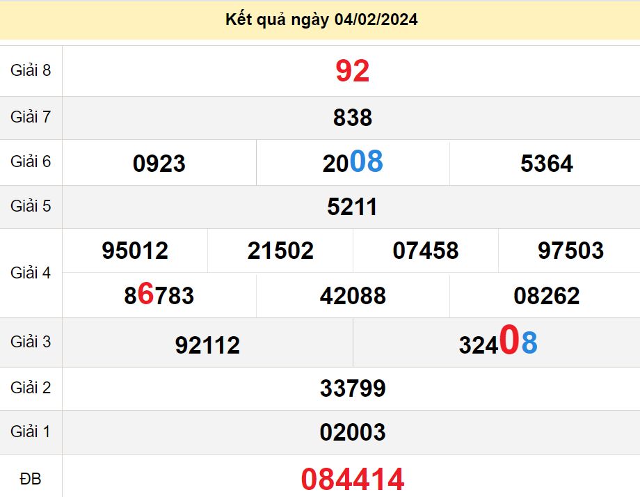 soi cầu xsmn 11-02-2024, soi cầu mn 11-02-2024, dự đoán xsmn 11-02-2024, btl mn 11-02-2024, dự đoán miền nam 11-02-2024, chốt số mn 11-02-2024, soi cau mien nam 11 02 2024