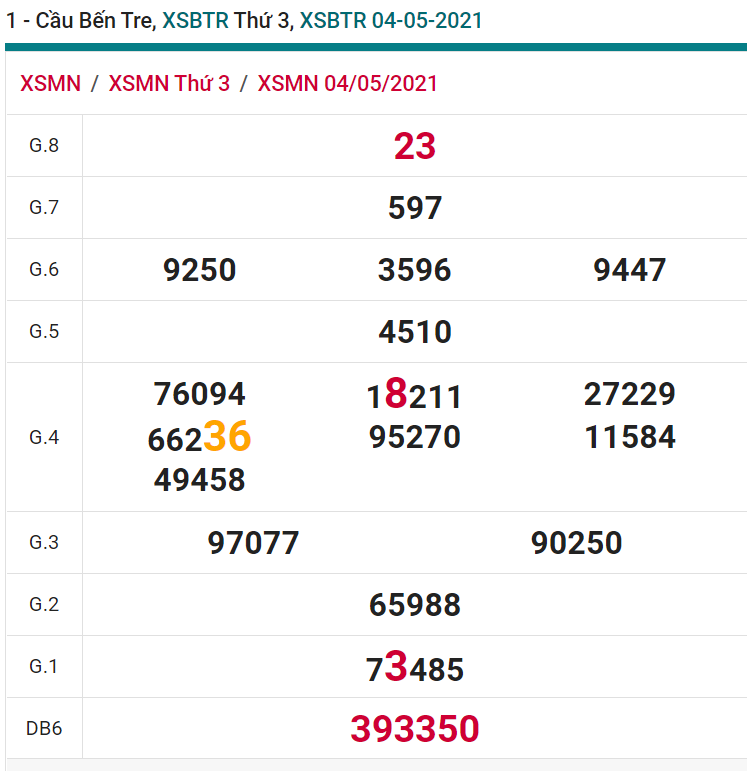 soi cầu xsmn 11 05 2021, soi cầu mn 11-05-2021, dự đoán xsmn 11-05-2021, btl mn 11-05-2021, dự đoán miền nam 11-05-2021, chốt số mn 11-05-2021, soi cau mien nam 11 05 2021