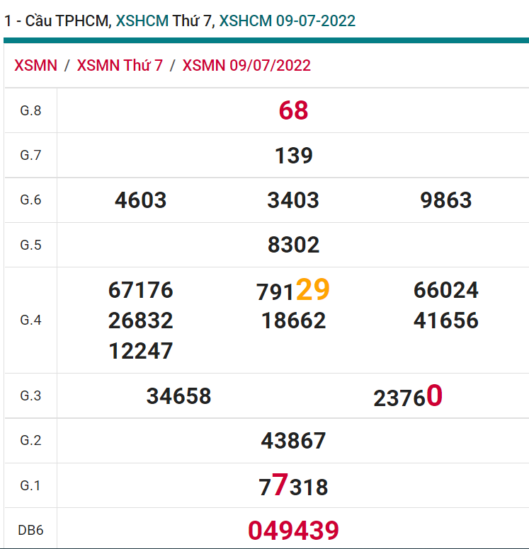 soi cầu xsmn 11 07 2022, soi cầu mn 11-07-2022, dự đoán xsmn 11-07-2022, btl mn 11-07-2022, dự đoán miền nam 11-07-2022, chốt số mn 11-07-2022, soi cau mien nam 11 07 2022