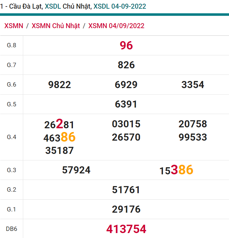 soi cầu xsmn 11 09 2022, soi cầu mn 11-09-2022, dự đoán xsmn 11-09-2022, btl mn 11-09-2022, dự đoán miền nam 11-09-2022, chốt số mn 11-09-2022, soi cau mien nam 11-09-2022