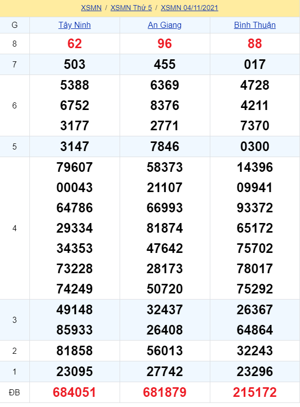 soi cầu xsmn 11-11-2021, soi cầu mn 11-11-2021, dự đoán xsmn 11-11-2021, btl mn 11-11-2021, dự đoán miền nam 11-11-2021, chốt số mn 11-11-2021, soi cau mien nam 11 11 2021
