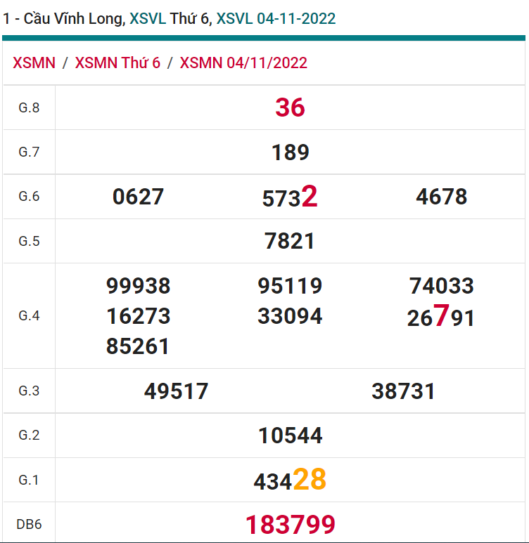 soi cầu xsmn 11-11-2022, soi cầu mn 11-11-2022, dự đoán xsmn 11-11-2022, btl mn 11-11-2022, dự đoán miền nam 11-11-2022, chốt số mn 11-11-2022, soi cau mien nam 11-11-2022