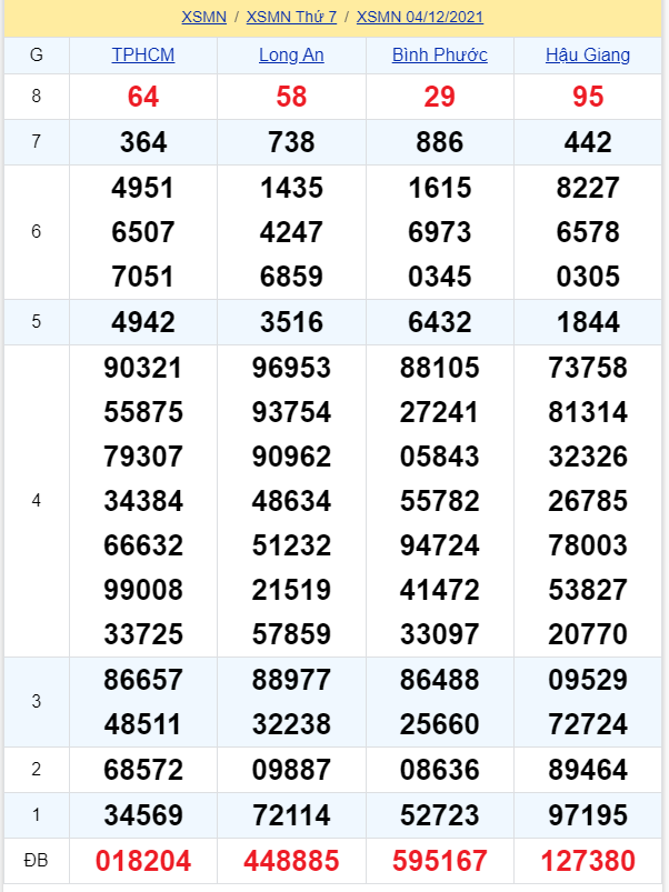 soi cầu xsmn 11 12 2021, soi cầu mn 11-12-2021, dự đoán xsmn 11-12-2021, btl mn 11-12-2021, dự đoán miền nam 11-12-2021, chốt số mn 11-12-2021, soi cau mien nam 11-12-2021