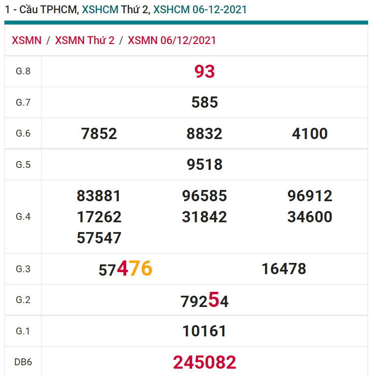 soi cầu xsmn 11 12 2021, soi cầu mn 11-12-2021, dự đoán xsmn 11-12-2021, btl mn 11-12-2021, dự đoán miền nam 11-12-2021, chốt số mn 11-12-2021, soi cau mien nam 11-12-2021