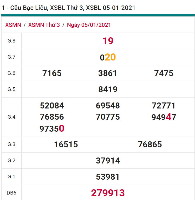 soi cầu xsmn 12 01 2021, soi cầu mn 12-01-2021, dự đoán xsmn 12-01-2021, btl mn 12-01-2021, dự đoán miền nam 12-01-2021, chốt số mn 12-01-2021, soi cau mien nam 12 01 2021