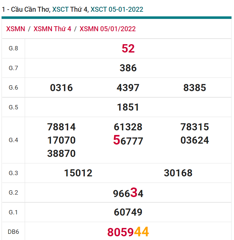 soi cầu xsmn 12 01 2022, soi cầu mn 12-01-2022, dự đoán xsmn 12-01-2022, btl mn 12-01-2022, dự đoán miền nam 12-01-2022, chốt số mn 12-01-2022, soi cau mien nam 12 01 2022