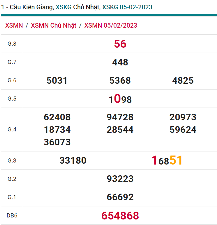 soi cầu xsmn 12-02 2023, soi cầu mn 12-02-2023, dự đoán xsmn 12-02-2023, btl mn 12-02-2023, dự đoán miền nam 12-02-2023, chốt số mn 12-02-2023, soi cau mien nam 12 02 2023