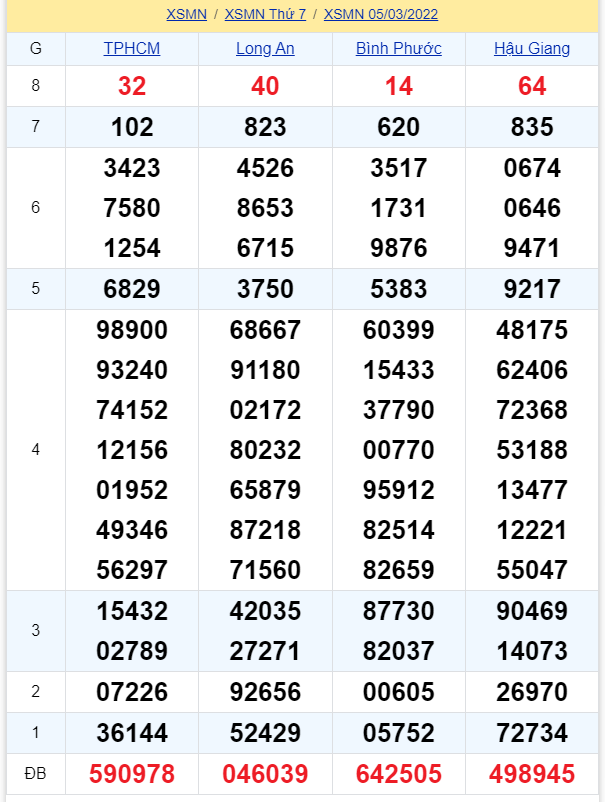 soi cầu xsmn 12 03 2022, soi cầu mn 12-03-2022, dự đoán xsmn 12-03-2022, btl mn 12-03-2022, dự đoán miền nam 12-03-2022, chốt số mn 12-03-2022, soi cau mien nam 12-03-2022