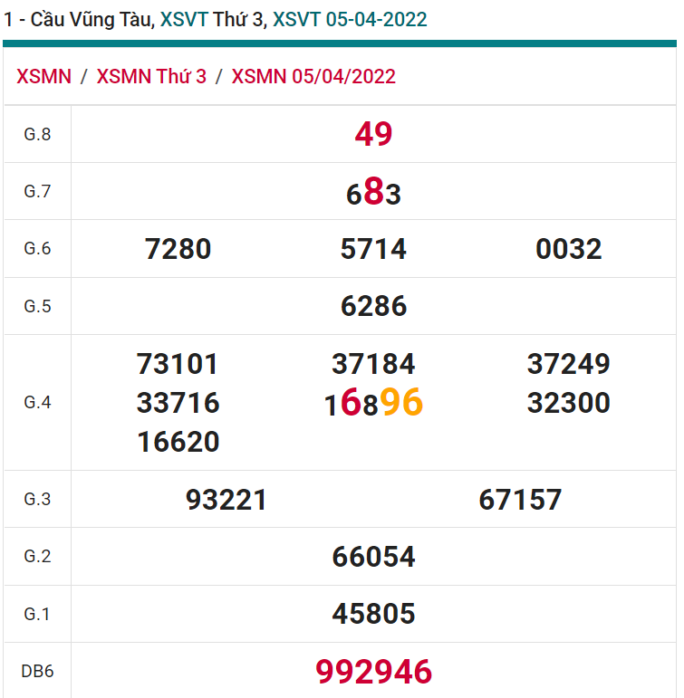 soi cầu xsmn 12 04 2022, soi cầu mn 12-04-2022, dự đoán xsmn 12-04-2022, btl mn 12-04-2022, dự đoán miền nam 12-04-2022, chốt số mn 12-04-2022, soi cau mien nam 12 04 2022