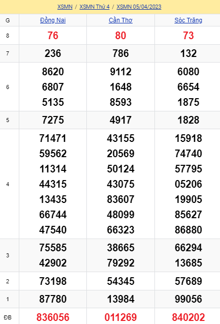 soi cầu xsmn 12 04 2023, soi cầu mn 12 04 2023, dự đoán xsmn 12/04/2023, btl mn 12 04 2023, dự đoán miền nam 12-04-2023, chốt số mn 12 04 2023, soi cau mien nam 12 04 23