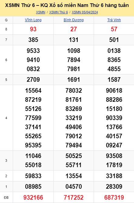 soi cầu xsmn 12-04-2024, soi cầu mn 12-04-2024, dự đoán xsmn 12-04-2024, btl mn 12-04-2024, dự đoán miền nam 12-04-2024, chốt số mn 12-04-2024, soi cau mien nam 12-04-2024