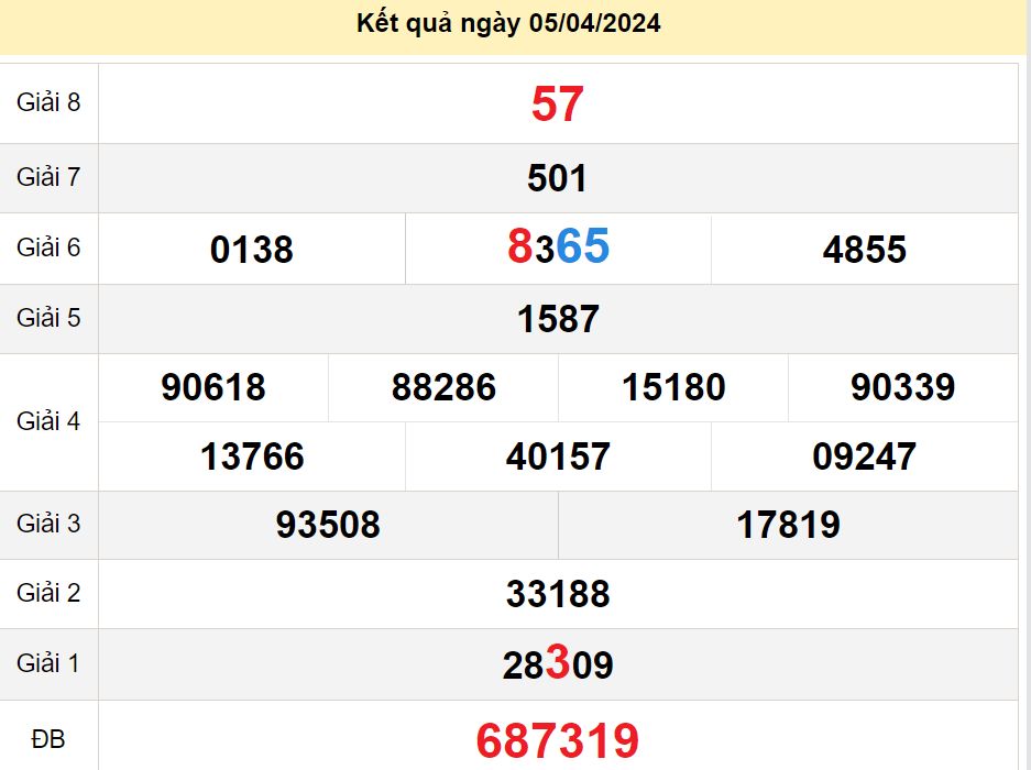 soi cầu xsmn 12-04-2024, soi cầu mn 12-04-2024, dự đoán xsmn 12-04-2024, btl mn 12-04-2024, dự đoán miền nam 12-04-2024, chốt số mn 12-04-2024, soi cau mien nam 12-04-2024