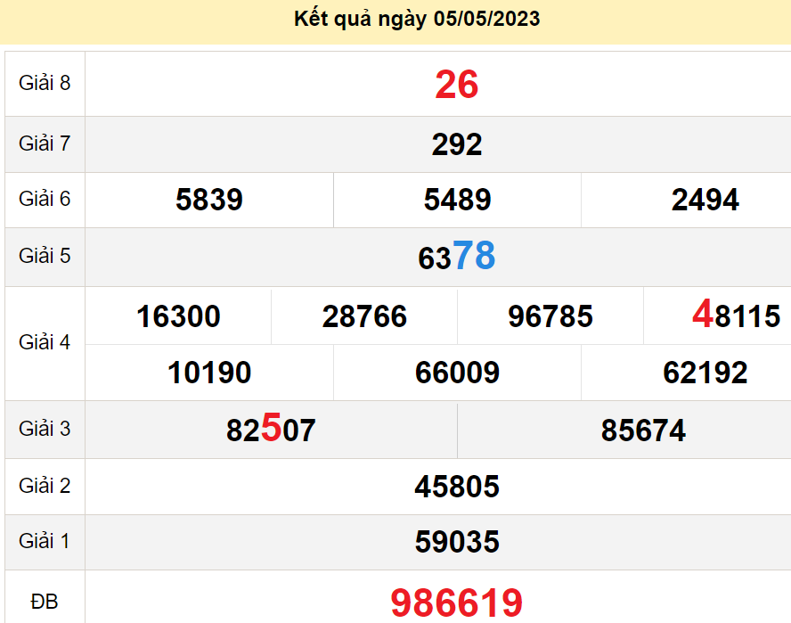 soi cầu xsmn 12-05-2023, soi cầu mn 12-05-2023, dự đoán xsmn 12-05-2023, btl mn 12-05-2023, dự đoán miền nam 12-05-2023, chốt số mn 12-05-2023, soi cau mien nam 12-05-2023