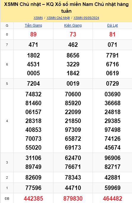 soi cầu xsmn 12-05-2024, soi cầu mn 12-05-2024, dự đoán xsmn 12-05-2024, btl mn 12-05-2024, dự đoán miền nam 12-05-2024, chốt số mn 12-05-2024, soi cau mien nam 12 05 2024