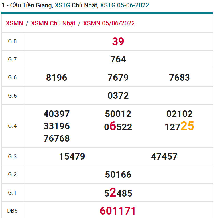 soi cầu xsmn 12 06 2022, soi cầu mn 12-06-2022, dự đoán xsmn 12-06-2022, btl mn 12-06-2022, dự đoán miền nam 12-06-2022, chốt số mn 12-06-2022, soi cau mien nam 12-06-2022