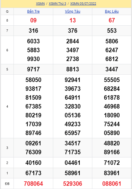 soi cầu xsmn 12 07 2022, soi cầu mn 12-07-2022, dự đoán xsmn 12-07-2022, btl mn 12-07-2022, dự đoán miền nam 12-07-2022, chốt số mn 12-07-2022, soi cau mien nam 12 07 2022