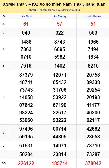 soi cầu xsmn 12-10-2023, soi cầu mn 12-10-2023, dự đoán xsmn 12-10-2023, btl mn 12-10-2023, dự đoán miền nam 12-10-2023, chốt số mn 12-10-2023, soi cau mien nam 12 10 2023