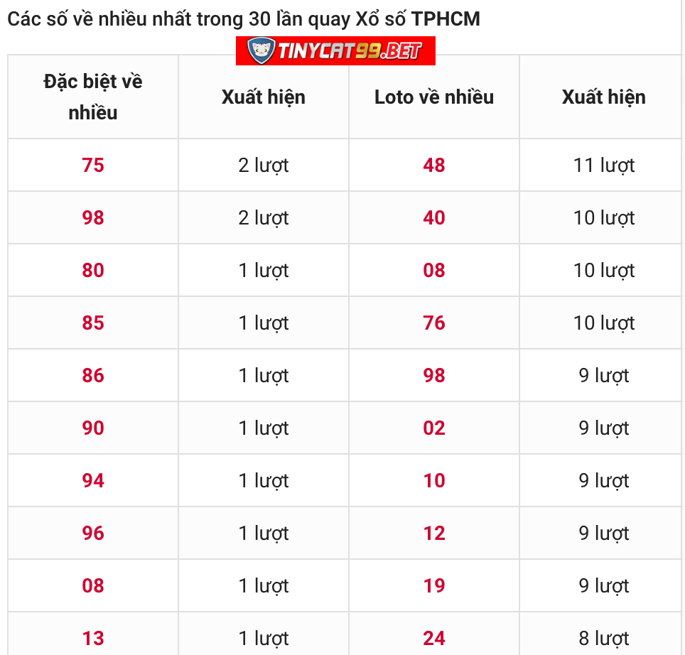 soi cầu xsmn 12 12 2020, soi cầu mn 12-12-2020, dự đoán kqxs mn 12-12-2020, btl mn 12-12-2020, dự đoán miền nam 12-12-2020, chốt số mn 12-12-2020, soi cau mien nam 12 12 2020