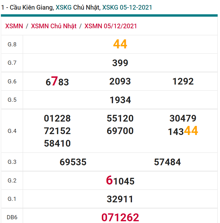 soi cầu xsmn 12 12 2021, soi cầu mn 12-12-2021, dự đoán xsmn 12-12-2021, btl mn 12-12-2021, dự đoán miền nam 12-12-2021, chốt số mn 12-12-2021, soi cau mien nam 12-12-2021