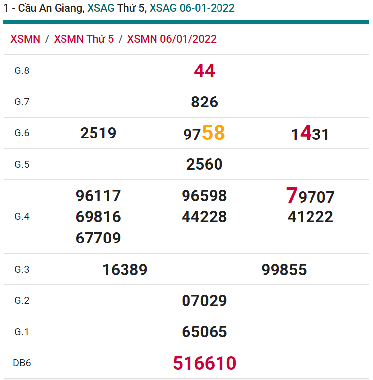 soi cầu xsmn 13-01-2022, soi cầu mn 13-01-2022, dự đoán xsmn 13-01-2022, btl mn 13-01-2022, dự đoán miền nam 13-01-2022, chốt số mn 13-01-2022, soi cau mien nam 13 01 2022