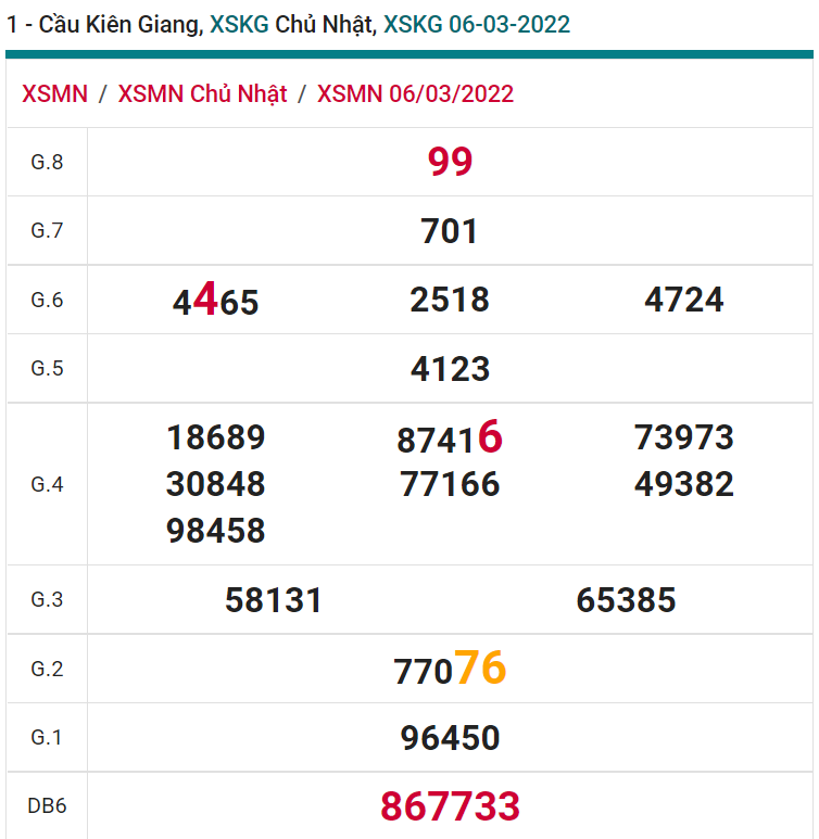 soi cầu xsmn 13 03 2022, soi cầu mn 13-03-2022, dự đoán xsmn 13-03-2022, btl mn 13-03-2022, dự đoán miền nam 13-03-2022, chốt số mn 13-03-2022, soi cau mien nam 13-03-2022