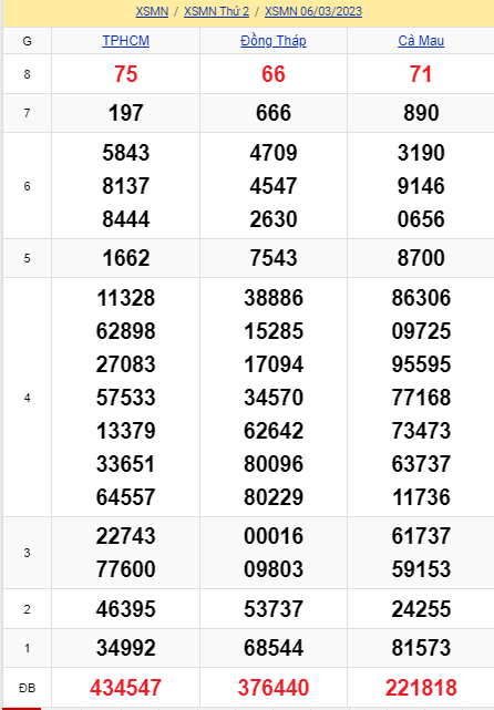 soi cầu xsmn 13-03-2023, soi cầu mn 13-03-2023, dự đoán xsmn 13-03-2023, btl mn 13-03-2023, dự đoán miền nam 13-03-2023, chốt số mn 13-03-2023, soi cau mien nam 13 03 2023