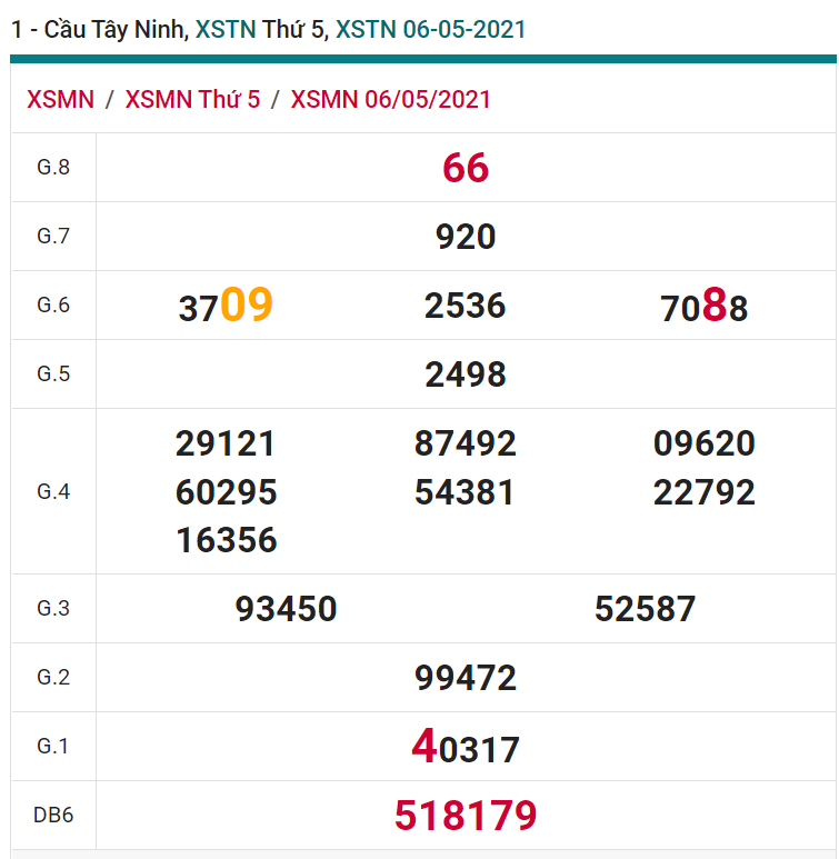 soi cầu xsmn 13-05-2021, soi cầu mn 13-05-2021, dự đoán xsmn 13-05-2021, btl mn 13-05-2021, dự đoán miền nam 13-05-2021, chốt số mn 13-05-2021, soi cau mien nam 13 05 2021