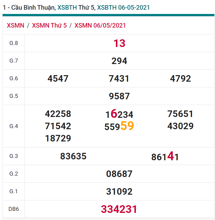 soi cầu xsmn 13-05-2021, soi cầu mn 13-05-2021, dự đoán xsmn 13-05-2021, btl mn 13-05-2021, dự đoán miền nam 13-05-2021, chốt số mn 13-05-2021, soi cau mien nam 13 05 2021