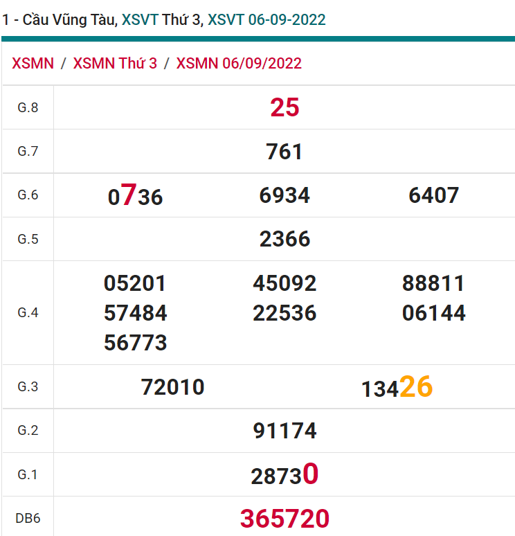 soi cầu xsmn 13 09 2022, soi cầu mn 13-09-2022, dự đoán xsmn 13-09-2022, btl mn 13-09-2022, dự đoán miền nam 13-09-2022, chốt số mn 13-09-2022, soi cau mien nam 13 09 2022