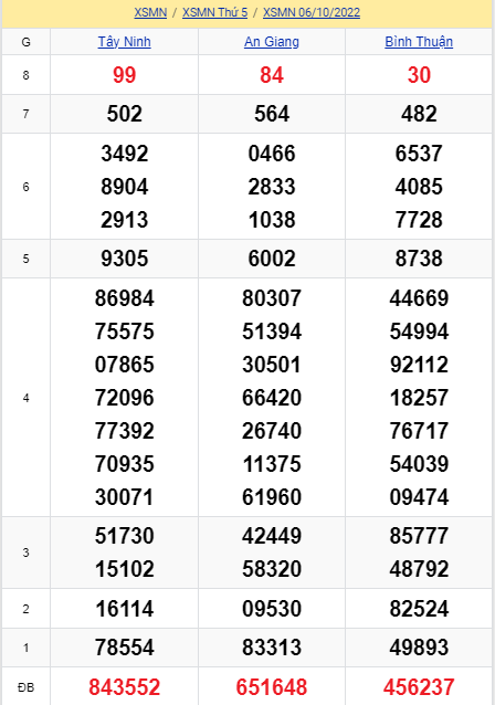 soi cầu xsmn 13-10-2022, soi cầu mn 13-10-2022, dự đoán xsmn 13-10-2022, btl mn 13-10-2022, dự đoán miền nam 13-10-2022, chốt số mn 13-10-2022, soi cau mien nam 13 10 2022