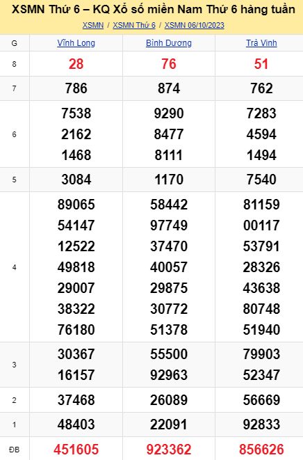 soi cầu xsmn 13-10-2023, soi cầu mn 13-10-2023, dự đoán xsmn 13-10-2023, btl mn 13-10-2023, dự đoán miền nam 13-10-2023, chốt số mn 13-10-2023, soi cau mien nam 13-10-2023