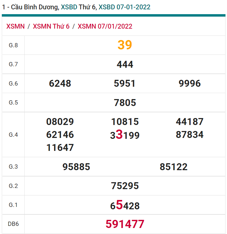 soi cầu xsmn 14-01-2022, soi cầu mn 14-01-2022, dự đoán xsmn 14-01-2022, btl mn 14-01-2022, dự đoán miền nam 14-01-2022, chốt số mn 14-01-2022, soi cau mien nam 14-01-2022