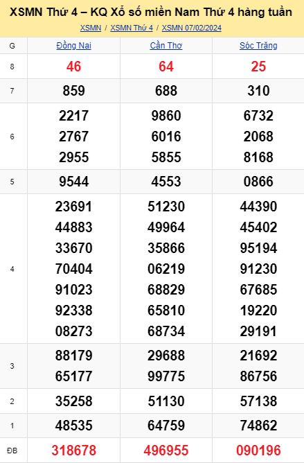 soi cầu xsmn 14 02 2024, soi cầu mn 14 02 2024, dự đoán xsmn 14/02/2024, btl mn 14 02 2024, dự đoán miền nam 14-02-2024, chốt số mn 14 02 2024, soi cau mien nam 14 02 2024