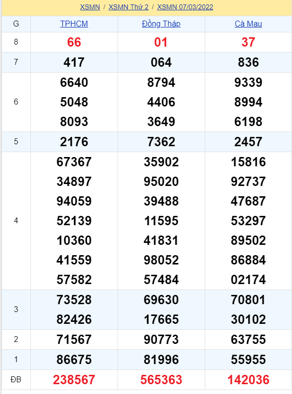 soi cầu xsmn 14 03 2022, soi cầu mn 14-03-2022, dự đoán xsmn 14-03-2022, btl mn 14-03-2022, dự đoán miền nam 14-03-2022, chốt số mn 14-03-2022, soi cau mien nam 14 03 2022