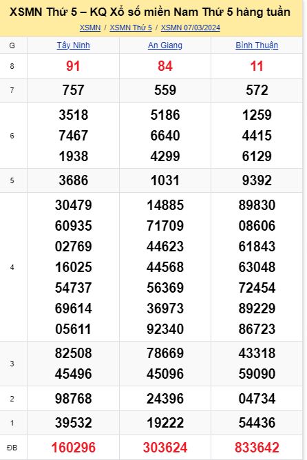 soi cầu xsmn 14-03-2024, soi cầu mn 14-03-2024, dự đoán xsmn 14-03-2024, btl mn 14-03-2024, dự đoán miền nam 14-03-2024, chốt số mn 14-03-2024, soi cau mien nam 14 03 2024