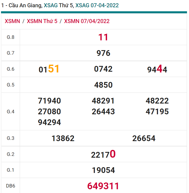 soi cầu xsmn 14-04-2022, soi cầu mn 14-04-2022, dự đoán xsmn 14-04-2022, btl mn 14-04-2022, dự đoán miền nam 14-04-2022, chốt số mn 14-04-2022, soi cau mien nam 14 04 2022