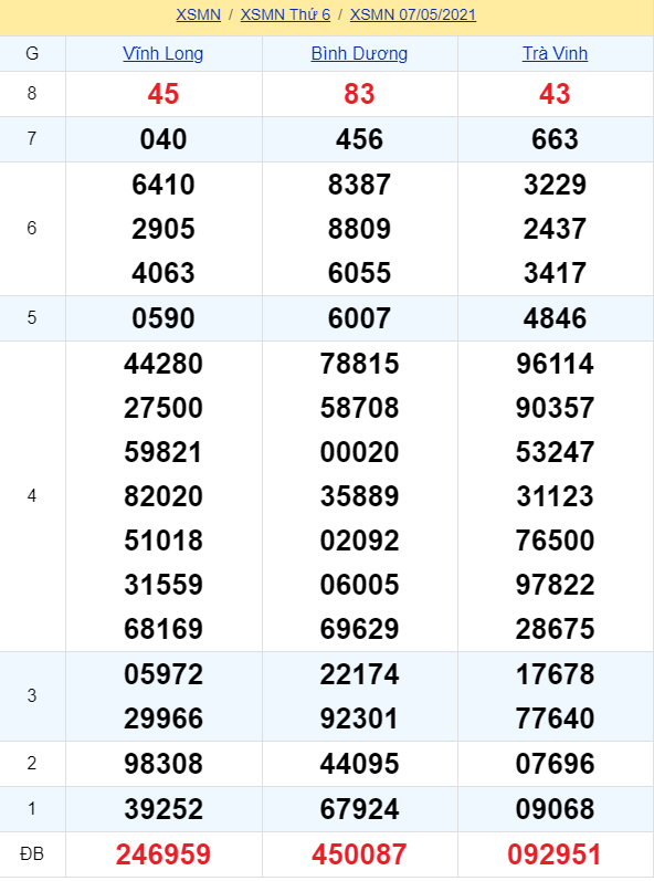 soi cầu xsmn 14-05-2021, soi cầu mn 14-05-2021, dự đoán xsmn 14-05-2021, btl mn 14-05-2021, dự đoán miền nam 14-05-2021, chốt số mn 14-05-2021, soi cau mien nam 14-05-2021