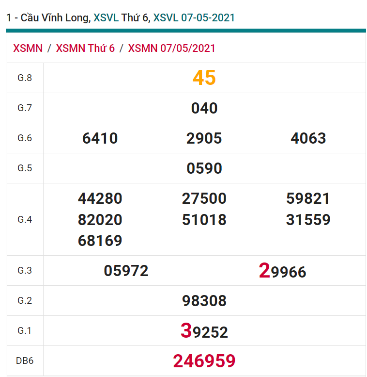 soi cầu xsmn 14-05-2021, soi cầu mn 14-05-2021, dự đoán xsmn 14-05-2021, btl mn 14-05-2021, dự đoán miền nam 14-05-2021, chốt số mn 14-05-2021, soi cau mien nam 14-05-2021