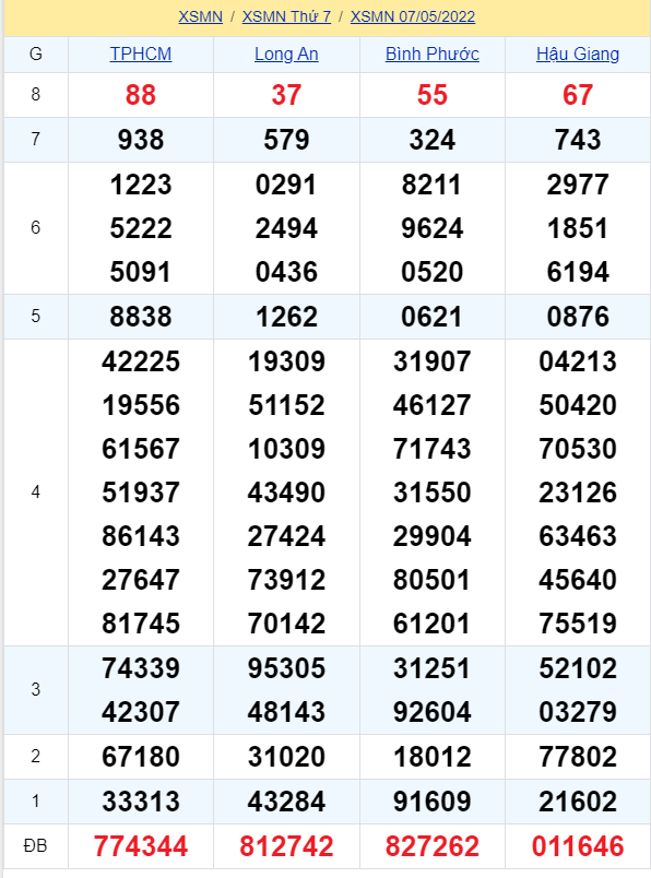 soi cầu xsmn 14 05 2022, soi cầu mn 14-05-2022, dự đoán xsmn 14-05-2022, btl mn 14-05-2022, dự đoán miền nam 14-05-2022, chốt số mn 14-05-2022, soi cau mien nam 14-05-2022