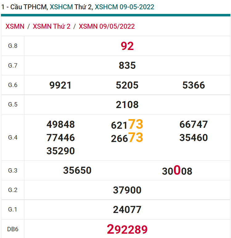 soi cầu xsmn 14 05 2022, soi cầu mn 14-05-2022, dự đoán xsmn 14-05-2022, btl mn 14-05-2022, dự đoán miền nam 14-05-2022, chốt số mn 14-05-2022, soi cau mien nam 14-05-2022