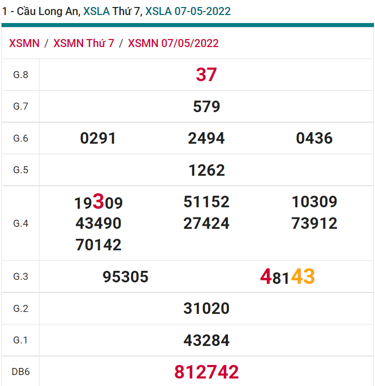 soi cầu xsmn 14 05 2022, soi cầu mn 14-05-2022, dự đoán xsmn 14-05-2022, btl mn 14-05-2022, dự đoán miền nam 14-05-2022, chốt số mn 14-05-2022, soi cau mien nam 14-05-2022