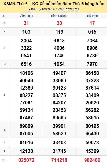 soi cầu xsmn 14-06-2024, soi cầu mn 14-06-2024, dự đoán xsmn 14-06-2024, btl mn 14-06-2024, dự đoán miền nam 14-06-2024, chốt số mn 14-06-2024, soi cau mien nam 14-06-2024