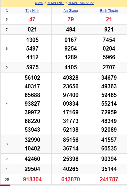 soi cầu xsmn 14-07-2022, soi cầu mn 14-07-2022, dự đoán xsmn 14-07-2022, btl mn 14-07-2022, dự đoán miền nam 14-07-2022, chốt số mn 14-07-2022, soi cau mien nam 14 07 2022