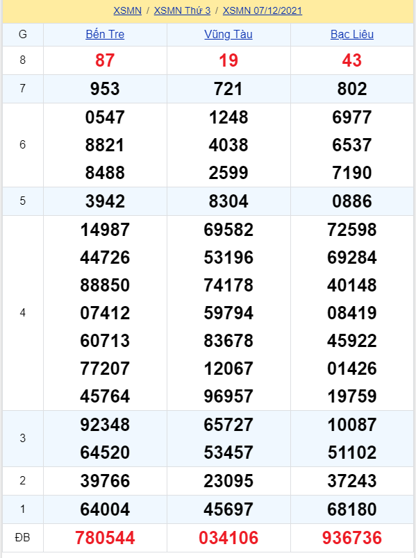 soi cầu xsmn 14 12 2021, soi cầu mn 14-12-2021, dự đoán xsmn 14-12-2021, btl mn 14-12-2021, dự đoán miền nam 14-12-2021, chốt số mn 14-12-2021, soi cau mien nam 14 12 2021